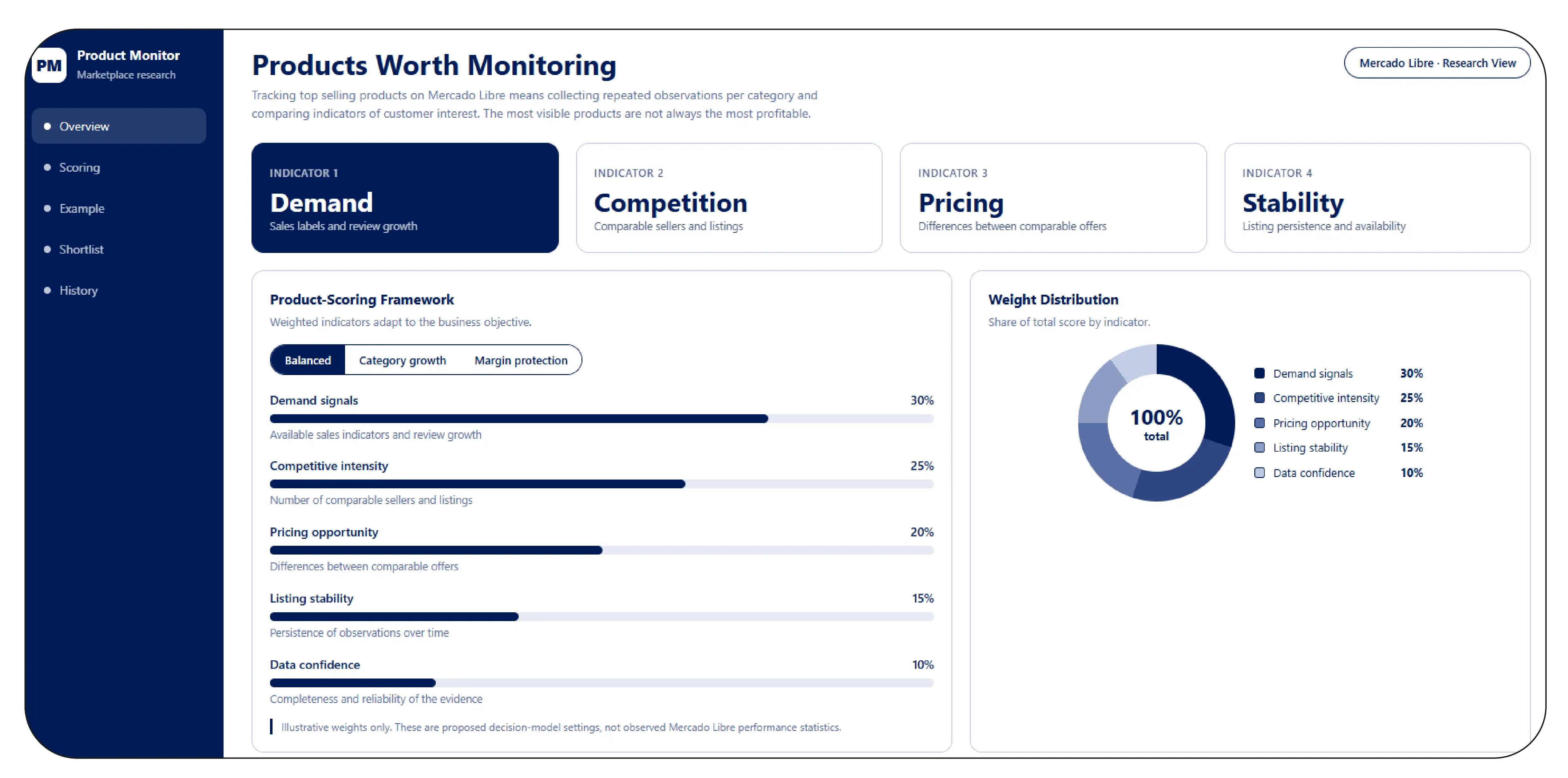 How Can Businesses Identify Products Worth